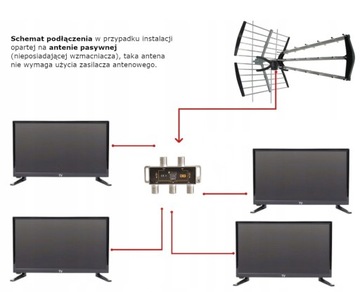Антенный РАЗДЕЛИТЕЛЬ на 4 ТВ-разветвителя