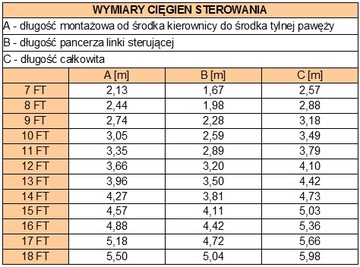Pretech LT 16 футов. Рулевая тяга