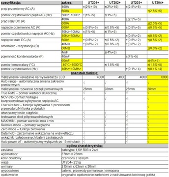 UT204+ 600A Измерительные клещи переменного/постоянного тока с истинным среднеквадратичным значением