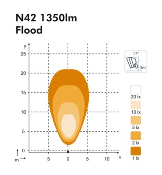 NORDIC LIGHTS SCORPIUS N42 LED рабочая лампа 25 Вт