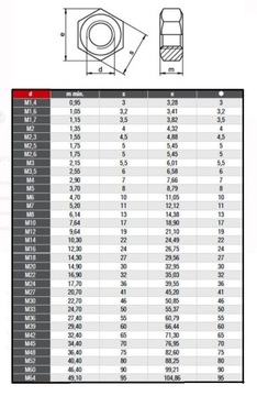 ГАЙКА M10 НЕРЖАВЕЮЩАЯ DIN 934 10 шт. INOX A2