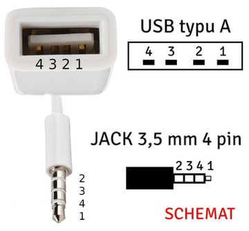 KABEL ADAPTER PRZEJŚCIÓWKA MINI JACK 3,5MM AUX ŻEŃSKI NA USB A OTG AK290