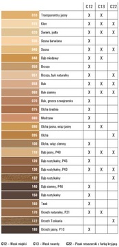 Мягкий воск для заполнения трещин C12 227 красная вишня