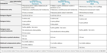 Odpływ Waterway SLIM do płytki 90cm syfon Viega