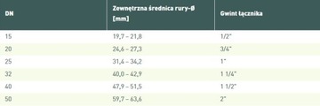Компрессионный фитинг GEBO с внутренней резьбой QI 5/4