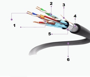 CERTYFIKOWANY Kabel HDMI 2.1 8K 4K eARC PREMIUM 3m