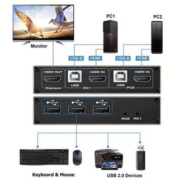 Przełącznik Switch KVM USB HDMI Sumator SPH-KVM22