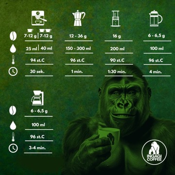 ИНГАГИ КОФЕ КАСКАРА КОСТА-РИКА ГАСИЕНДА 200 Г
