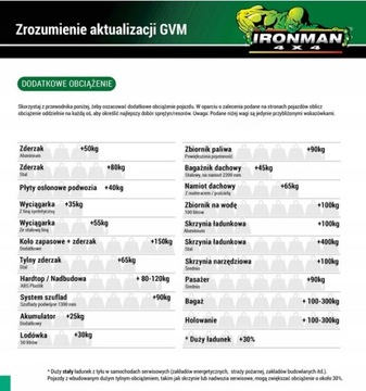 УСИЛЕННАЯ ПОДВЕСКА ЛИФТ 2 ДЮЙМА HD NISSAN NAVARA D40 (50/300 кг) IRONMAN