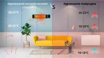 ИНФРАКРАСНЫЙ ОБОГРЕВАТЕЛЬ С ТЕРМОСТАТОМ LUXEVA ИНФРАКРАСНОЕ ИЗЛУЧЕНИЕ 2000 Вт