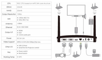 Беспроводной передатчик HDMI EZCast Pro Box B02
