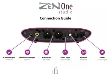 PRZETWORNIK CYFROWO-ANALOGOWY DAC IFI AUDIO ZEN ONE STUDIO (2023)