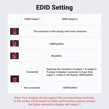 Переключатель разветвителя HDMI — 2x HDMI 4K 60 Гц