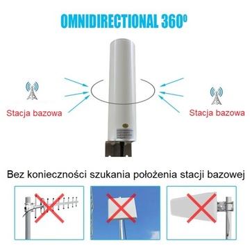 Всенаправленная антенна Sigtech 10 дБи, белая