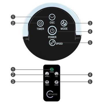 КОЛОННЫЙ ВЕНТИЛЯТОР, ветряная мельница, ТИХИЙ, МОЩНЫЙ, СТОЯЩИЙ ЖК-дисплей + ПУЛЬТ ДИСТАНЦИОННОГО УПРАВЛЕНИЯ ДЛЯ АРОМАТЕРАПИИ