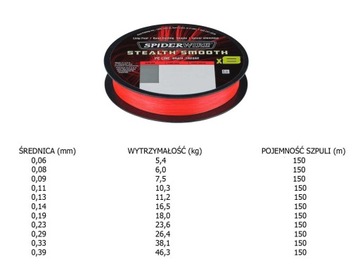 Spiderwire Stealth Smooth x8 PE-0,06 мм