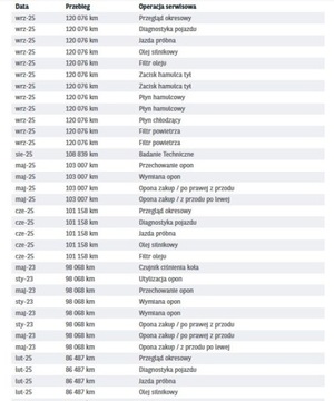 Kia Stonic I Crossover Facelifting 1.0 T-GDI 100KM 2022 Kia Stonic Bezwypadkowa, FV23, Polski Salon, KredytowanieLeasing, gwaranan, zdjęcie 36