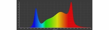 CALUMA FORCE LED 240W - Lampa Led do uprawy roślin