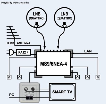 Мультисвитч класса NET EMP-Centauri MS9/6NEU-4 PA12