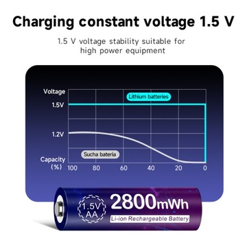 12 sztuk 1,5 V AA Li-ion Akumulator litowo-jonowy AA + 3 ładowarki