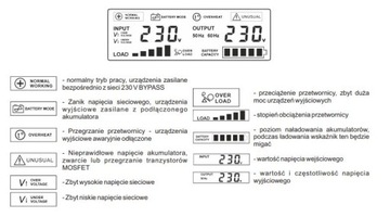 Подвесной источник бесперебойного питания SINUS PRO 800W