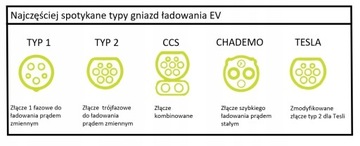 АВТОМОБИЛЬНОЕ ЗАРЯДНОЕ УСТРОЙСТВО ТИПА 2 МОБИЛЬНОЕ