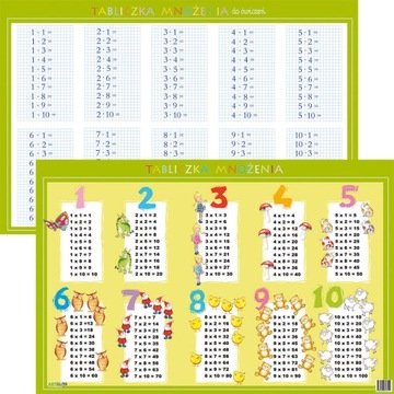 Podkładka edukacyjna - tabliczka mnożenia