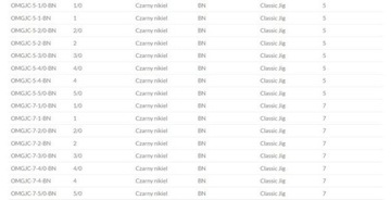 JAWS ДЖИГ-ГОЛОВКИ 7гр - крючок 6/0, в упаковке 3 шт. MIKADO