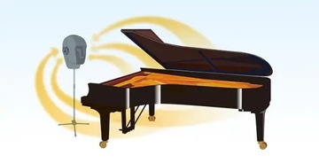 Yamaha CLP 725WH Pianino Cyfrowe