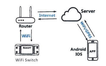 Мини-выключатель света Wi-Fi скрытого монтажа Smart Tuya