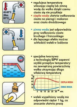 ВРАЩАЮЩАЯСЯ КУХНЯ ВРАЩАЮЩИЙСЯ ВАЛОК С ТЕРМОРЕГУЛИРУЮЩЕЙ ВОДОЙ КУХОННАЯ ПРАКТИКА 45см