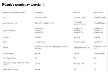 KTM BENCH V1.20 ECU PROGRAMMER BOOT COLLECTION ПОЛЬША