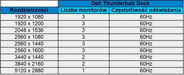 СТАНЦИЯ DELL TB16 THUNDERBOLT3 452-BCNU K16A 4K DP