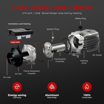 ПАРКОВОЧНОЕ ОБОГРЕВАНИЕ 8КВТ 12/24В 230В WEBASTO С ВЕНТИЛЯЦИЕЙ И СТАРТ/СТОП BT