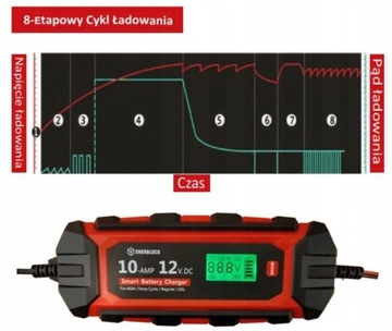 ЗАРЯДНОЕ УСТРОЙСТВО ДЛЯ ГЕЛЕВОГО АККУМУЛЯТОРА AGM 12В 10А