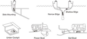 НАСОС НИЖНЕЙ ТЮМНОЙ ВОДЫ SEAFLO 12 В / 1100 галлонов в час