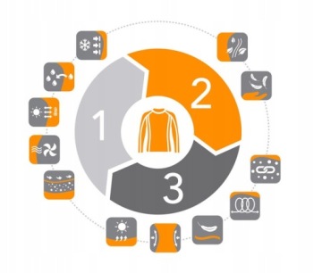 МУЖСКОЙ КОМПЛЕКТ ИЗ ШЕРСТИ COMFORT TOURING SET 2XL