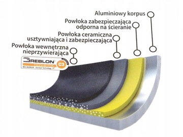 НАБОР ГРАНИТНЫХ ЦВЕТОВ НАБОР 2 шт. + ДЛЯ БЛИНЧИКОВ НАБОР 20/24/28