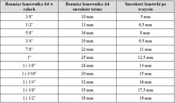 Lamownik A4 3/4'' 19mm składający na pół na 9,5 mm