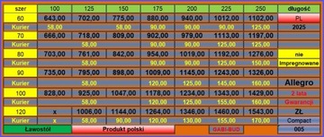 Stół ogrodowy Ławostół piwny 200x170NI PRODUCENT