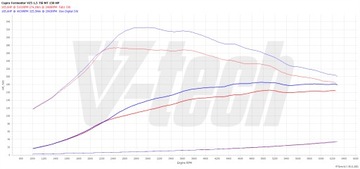 PowerChip Digital Cupra Formentor I 1.5 TSI 150 л.с. 110 кВт