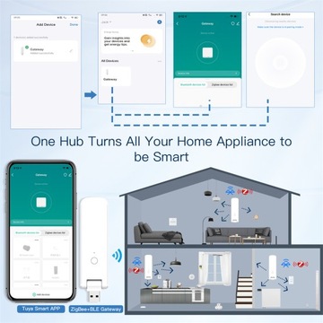 Центральная станция TUYA Smart Life ZigBee+Bluetooth Gateway