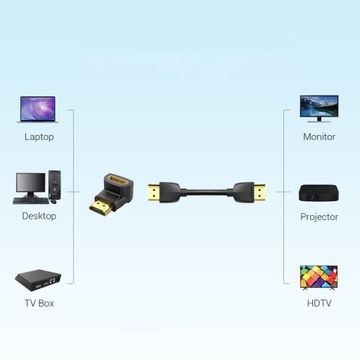 УГОЛ НИЖНЕГО АДАПТЕРА СКЛАДНОЙ АДАПТЕР HDMI 2.0 4K 60 Гц 90 ГРАДУСОВ