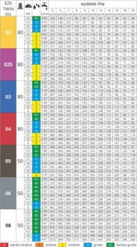 Распылительная насадка на 2 стороны. Опрыскиватель ММАТ 0,3 + ТАБЛИЦЫ