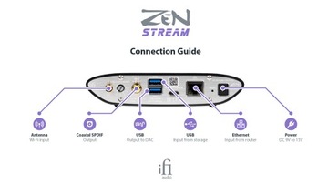 Аудиостример iFi Audio ZEN STREAM