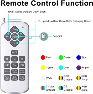 СВЕТОДИОДНОЕ ОСВЕЩЕНИЕ БАССЕЙНА 40Вт RGB цветное