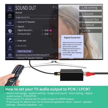 Цифро-аналоговый аудиоконвертер, Цифровой ЦАП