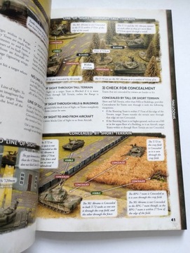 Команда Янки времен Третьей мировой войны - книга правил