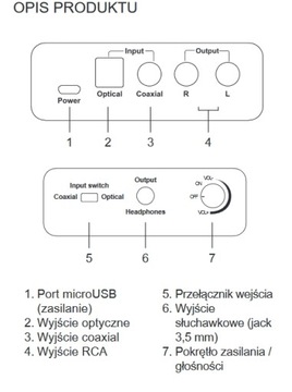 АУДИО-ЦИФРОВОЙ ОПТИЧЕСКИЙ АНАЛОГОВЫЙ DA-ПРЕОБРАЗОВАТЕЛЬ TOSLINK