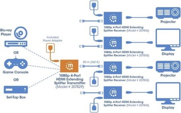 Манхэттен 207829 HDMI-передатчик-удлинитель 1080p после